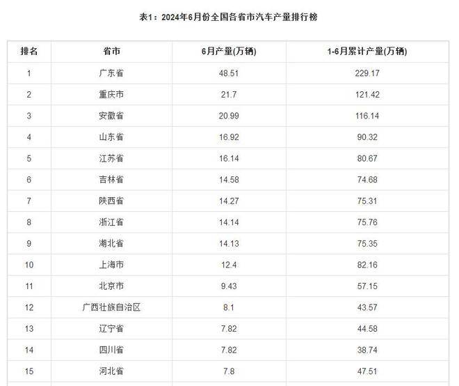 中国各省份汽车品牌