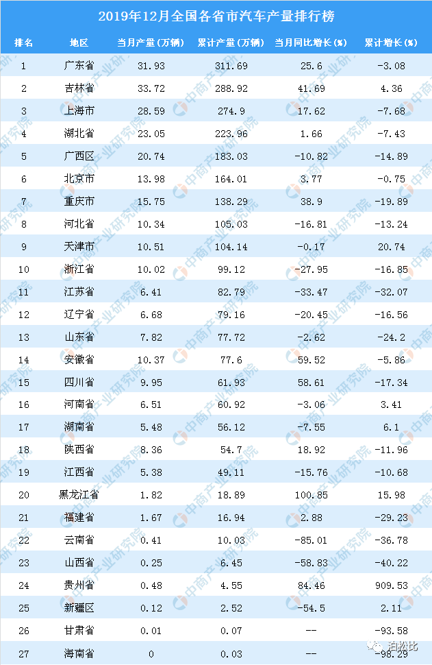 中国各省份汽车品牌