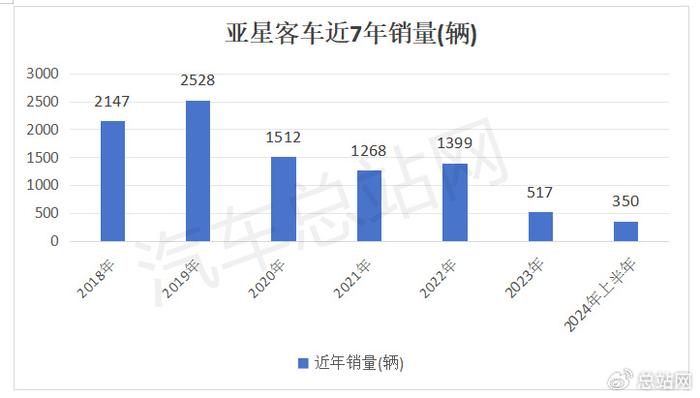 汽车行业的变革，更多品牌退市的背后原因与影响