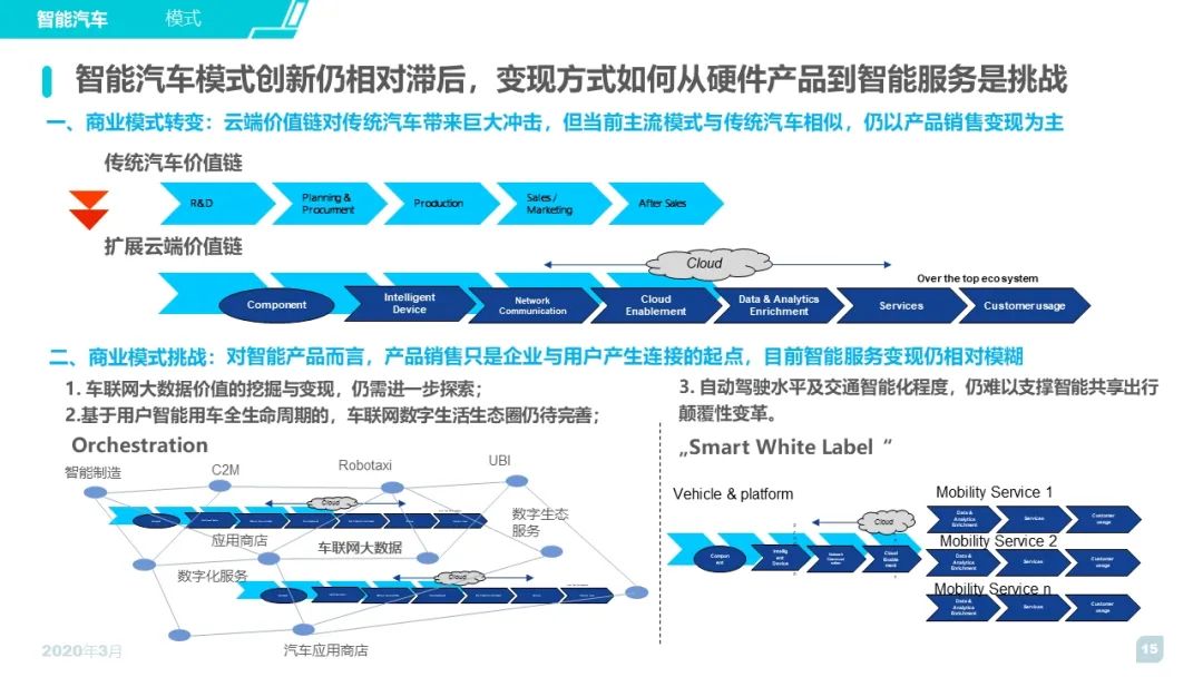 智选汽车品牌，洞悉市场趋势，引领消费者选择