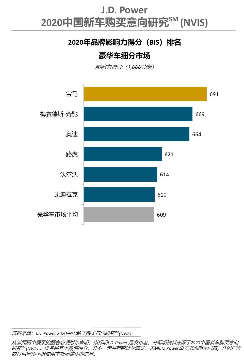 智选汽车品牌，洞悉市场趋势，引领消费者选择