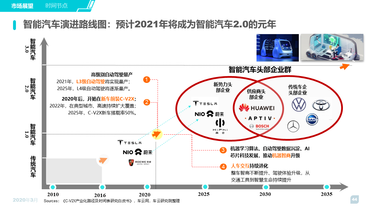 智选汽车品牌，洞悉市场趋势，引领消费者选择