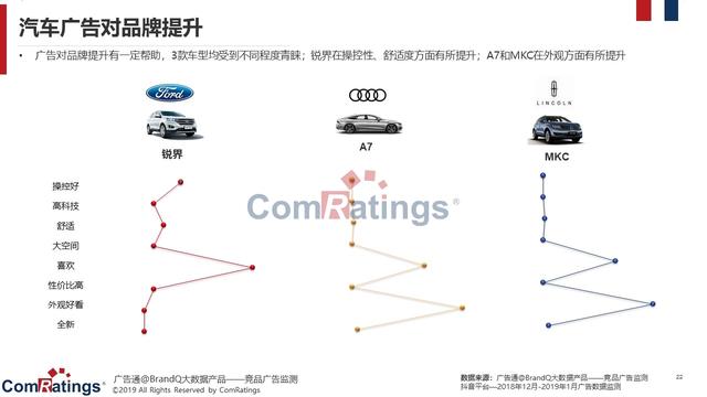 汽车品牌女性营销分析