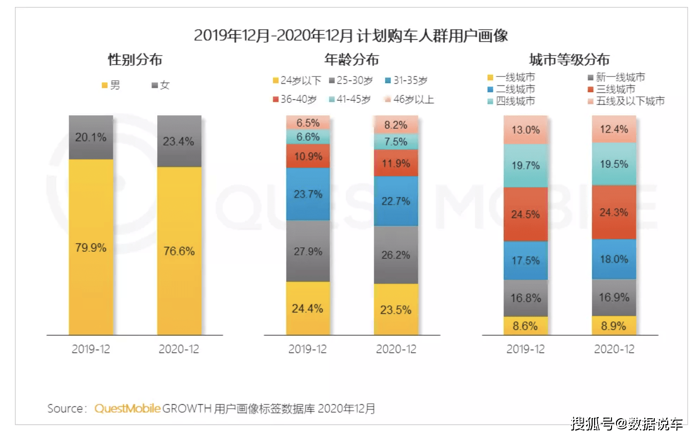 汽车品牌女性营销分析