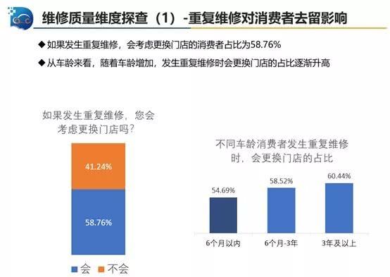 汽车品牌售后评价语录，揭秘各大品牌的售后服务质量