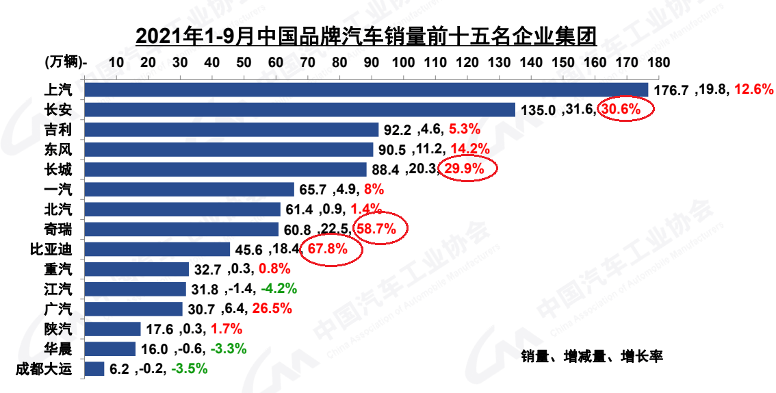 汽车品牌GDP占比