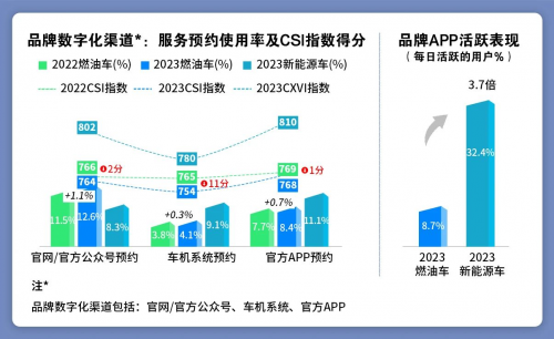 汽车品牌的运营计划，策略、执行与持续优化