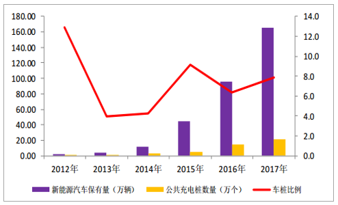 汽车品牌专用充电桩，现状、挑战与未来趋势