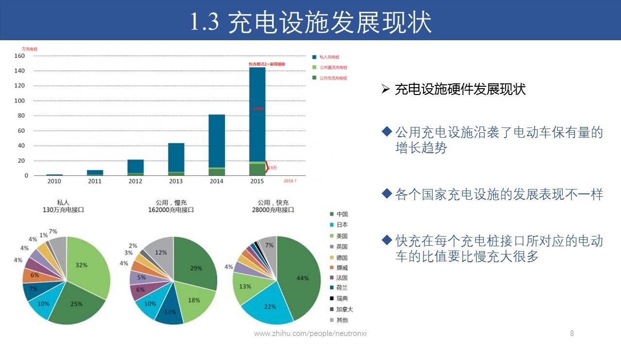 汽车品牌专用充电桩，现状、挑战与未来趋势