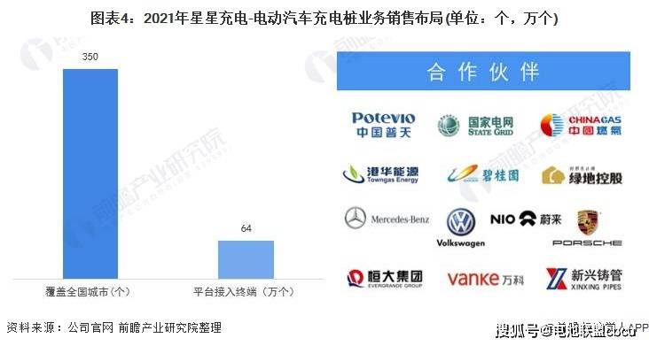 汽车品牌专用充电桩，现状、挑战与未来趋势