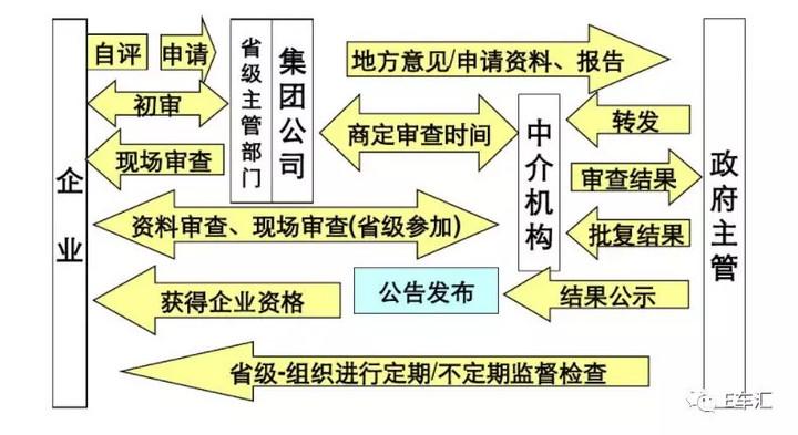 权威解读汽车品牌生产资质查询全攻略，助您轻松了解各大品牌实力！