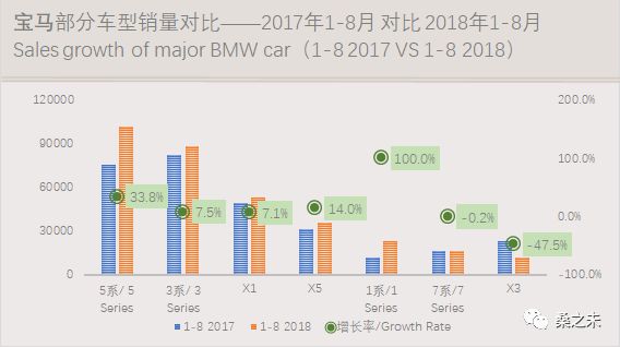 22年汽车品牌均价，从豪华到实用，这些品牌都在涨