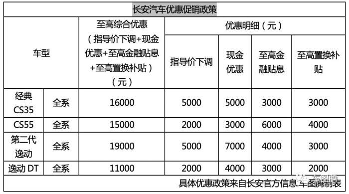 长安汽车品牌购车政策详解，优惠政策、车型推荐与购车建议