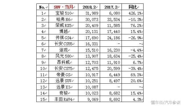 近期汽车品牌销量排名