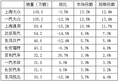 汽车品牌档次排名合资，揭秘各大合资品牌的实力与特点