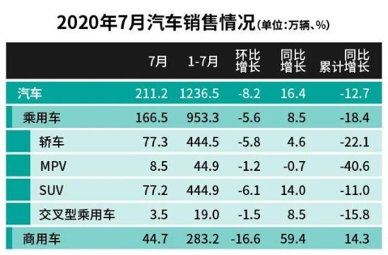 汽车品牌划分的多种方式及其背后的原因