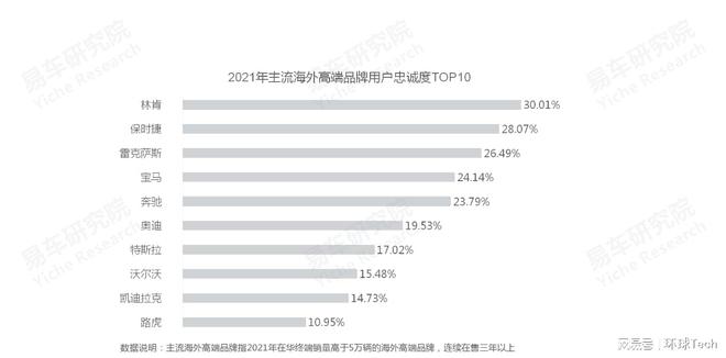 汽车品牌成熟度的探讨，还不够成熟吗？