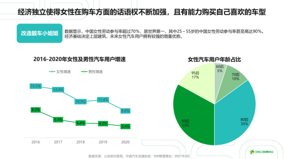 汽车品牌社群转化图解析，如何打造高效社群并实现商业价值