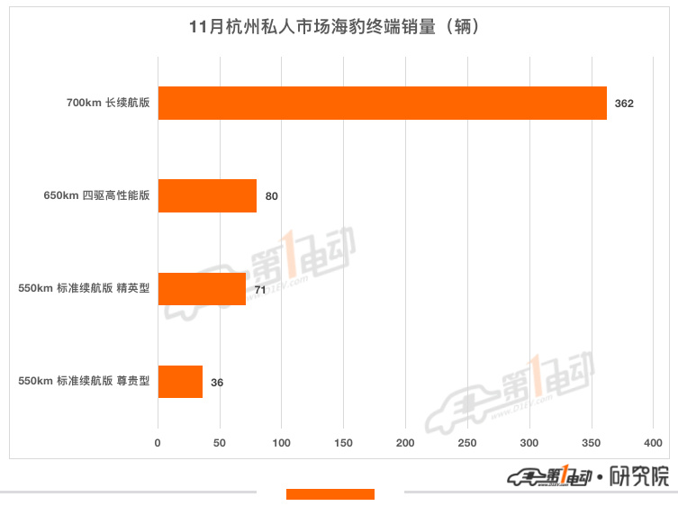 杭州2022汽车品牌销量分析报告