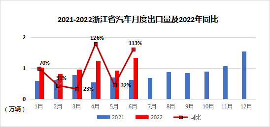 杭州2022汽车品牌销量分析报告