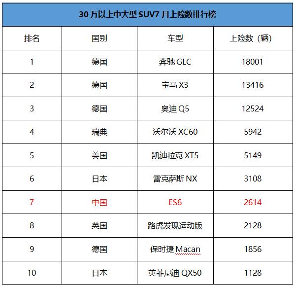 顶流汽车品牌排行