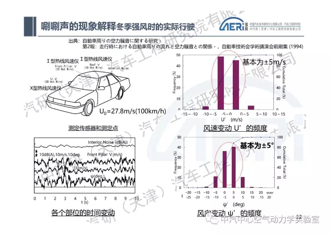 静音降噪技术在汽车品牌中的应用与比较