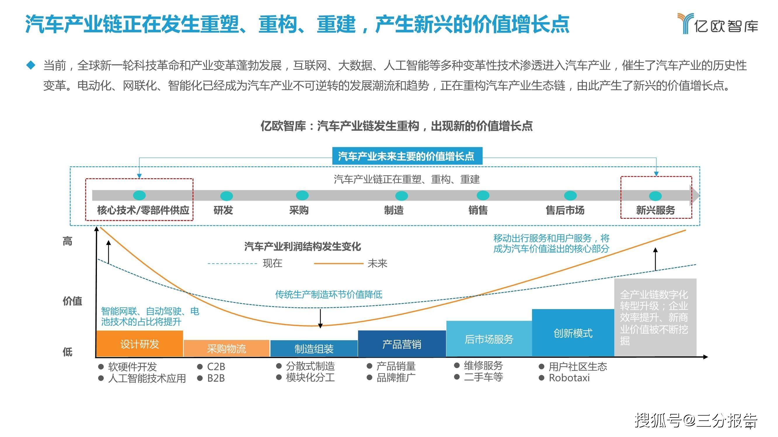 汽车品牌战略推广，实现品牌增长与成功的关键要素