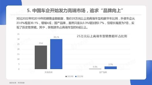 汽车品牌战略推广，实现品牌增长与成功的关键要素