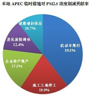 汽车品牌的环保之路，从RDE排放标准看行业发展趋势