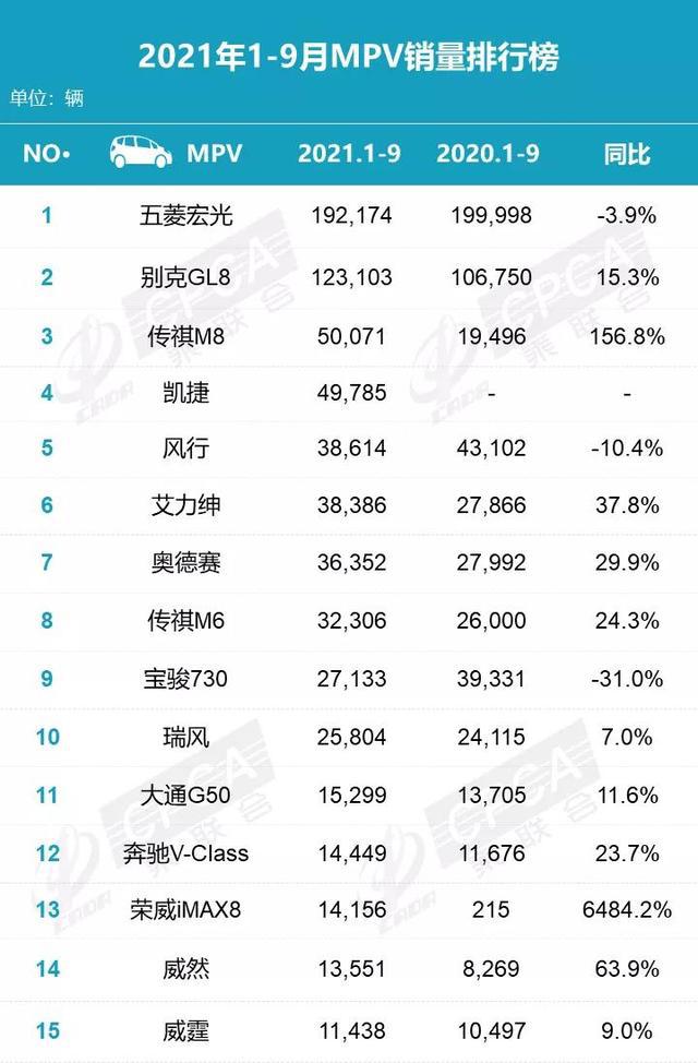 汽车品牌市值排行100:谁在市场上傲视群雄？