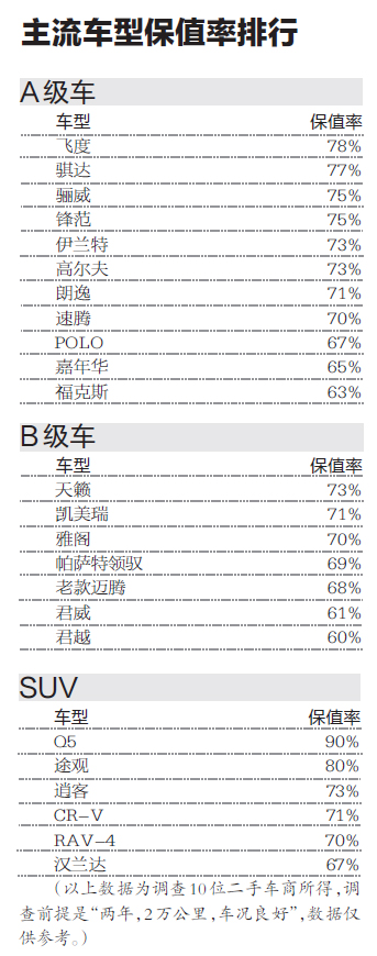 杭州哪个汽车品牌好卖？