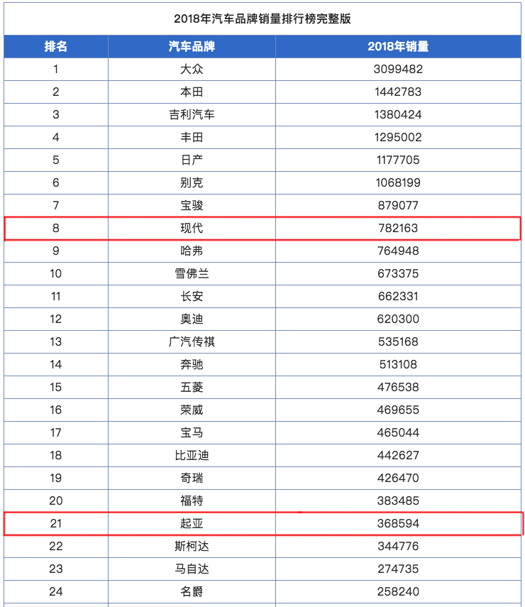 产能最低的汽车品牌