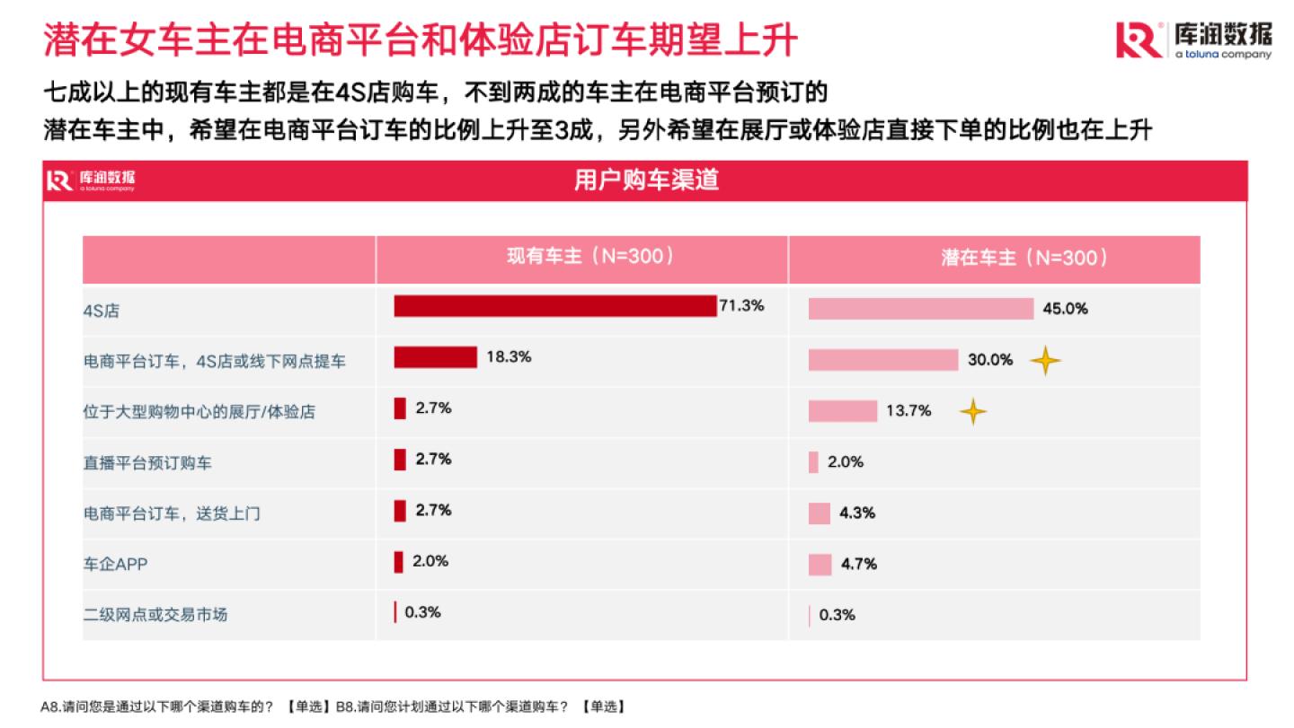 汽车品牌画像，性格鲜明的品牌形象