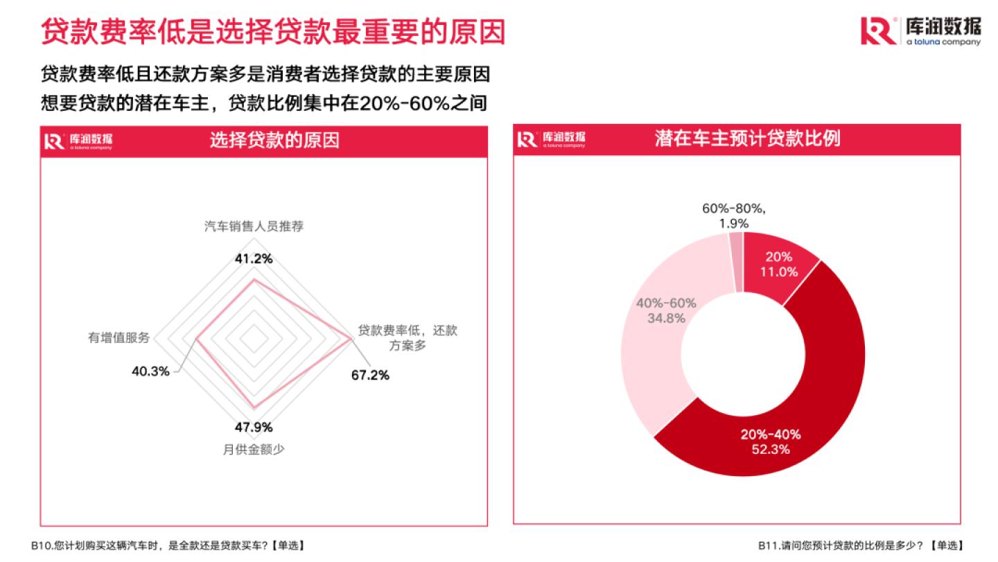 汽车品牌画像，性格鲜明的品牌形象