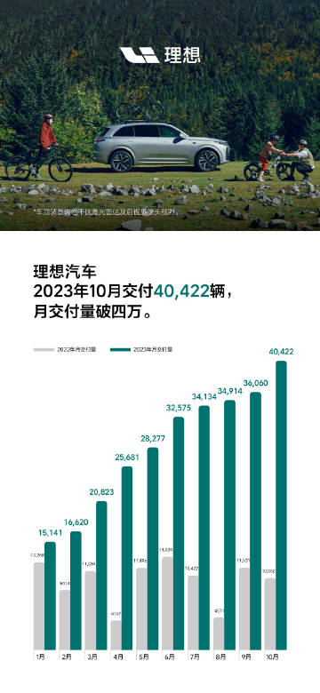 理想汽车品牌特征分析，塑造未来出行的核心竞争力