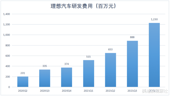 理想汽车品牌特征分析，塑造未来出行的核心竞争力