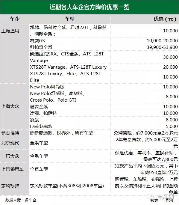 各汽车品牌大降价，消费者能否抓住机遇？