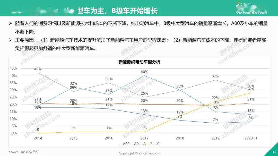 世界汽车品牌分析报告