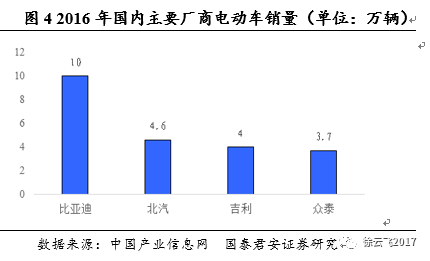 世界汽车品牌分析报告