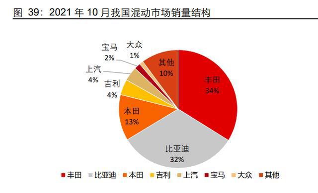 汽车品牌坐标系，探索汽车行业的品牌与竞争