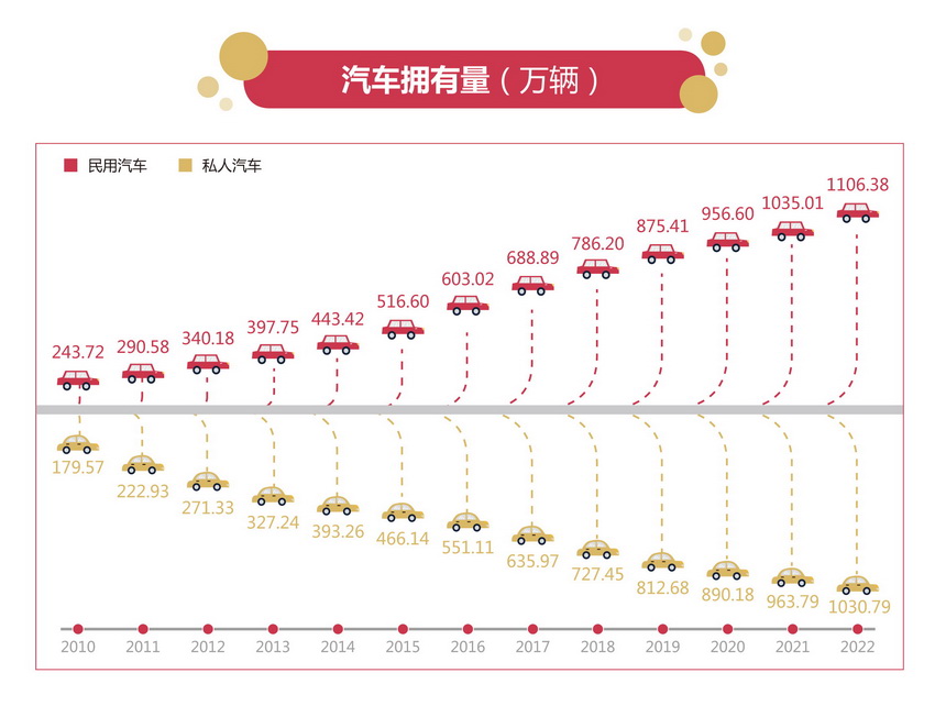 各个汽车品牌库存数量