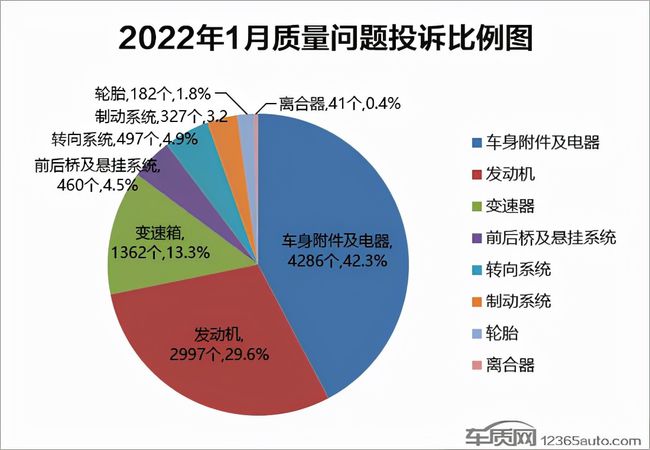 中国汽车品牌投诉现象探析及改进策略