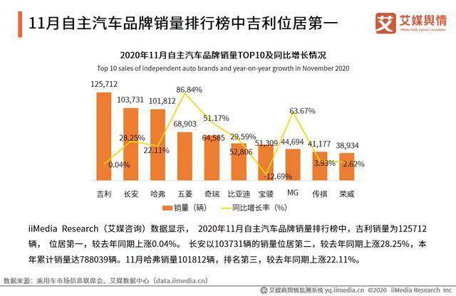 中国汽车品牌投诉现象探析及改进策略