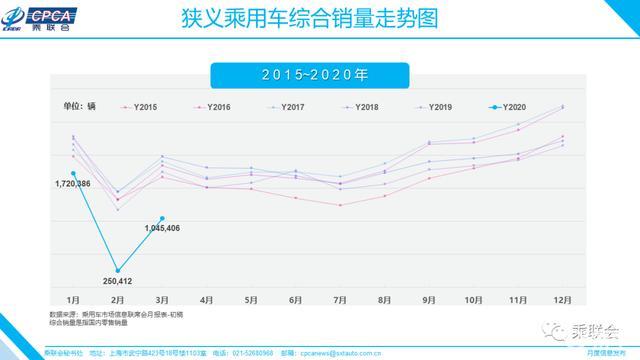 汽车品牌销量历年变化，揭示市场格局与趋势