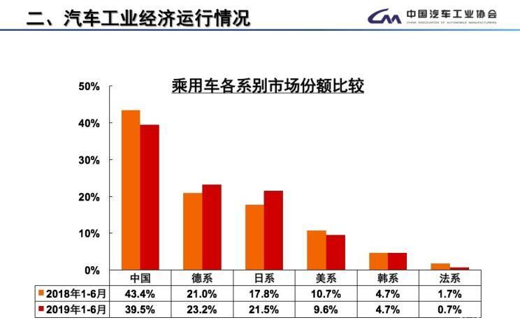 汽车品牌销量历年变化，揭示市场格局与趋势