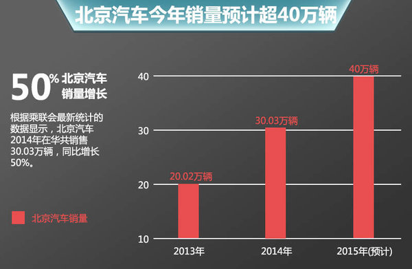 北京汽车市场分析，哪个品牌的汽车最多？