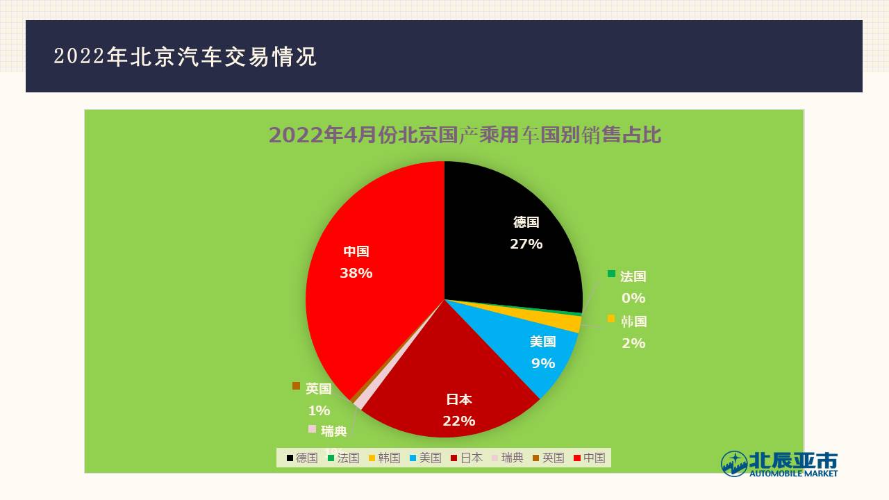 北京汽车市场分析，哪个品牌的汽车最多？