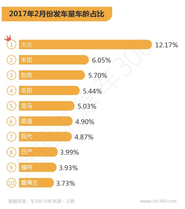 主流汽车品牌数量及其影响