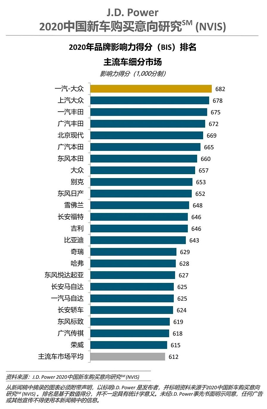 主流汽车品牌数量及其影响