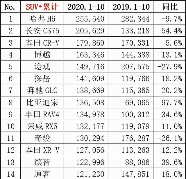 陕西汽车品牌销量榜，哪家车型最受欢迎？